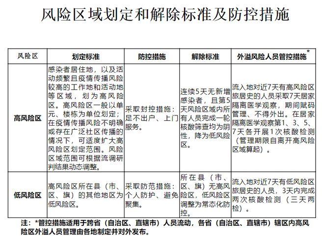 安徽疫情风险评级/疫情风险等级安徽-第8张图片 安徽疫情风险评级/疫情风险等级安徽-第8张图片