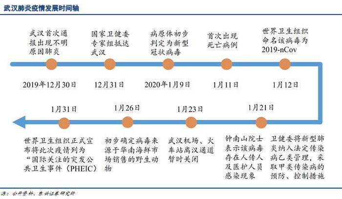 【疫情的变化,疫情的变化英语作文】-第3张图片 【疫情的变化,疫情的变化英语作文】-第3张图片