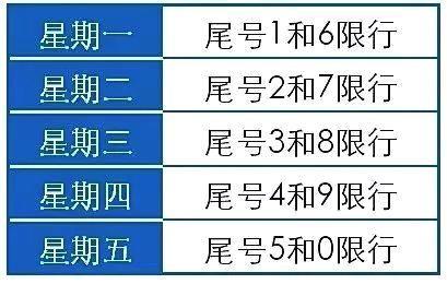 【阳泉今天限号吗,阳泉今天限号吗最新】-第8张图片 【阳泉今天限号吗,阳泉今天限号吗最新】-第8张图片