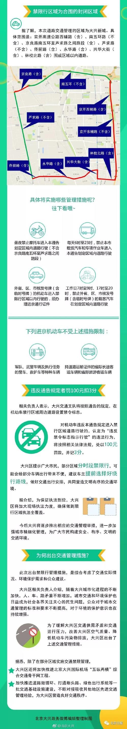 大兴限行区域-大兴限行区域图最新-第3张图片 大兴限行区域-大兴限行区域图最新-第3张图片