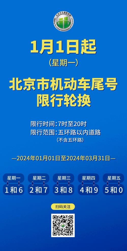 北京市尾号限行，北京市尾号限行区域-第3张图片