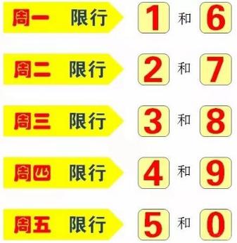 新乡现在限号吗/新乡现在限号吗2023年6月份限号吗-第5张图片 新乡现在限号吗/新乡现在限号吗2023年6月份限号吗-第5张图片