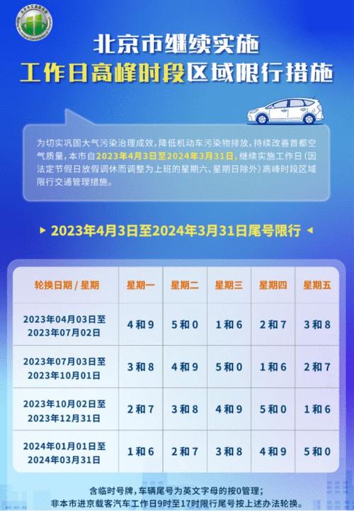 【保定汽车限号,保定汽车限号最新通知】-第6张图片 【保定汽车限号,保定汽车限号最新通知】-第6张图片