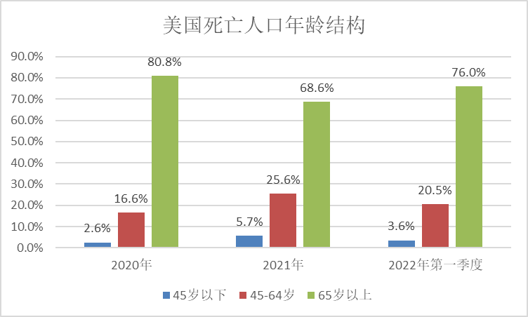 【2021年美国疫情,2021年美国疫情死亡人数】-第4张图片 【2021年美国疫情,2021年美国疫情死亡人数】-第4张图片
