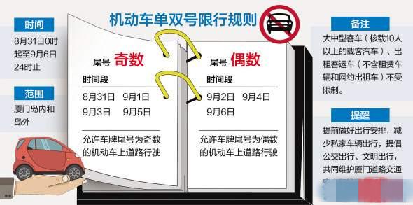 【限行厦门,限行 厦门】-第5张图片 【限行厦门,限行 厦门】-第5张图片