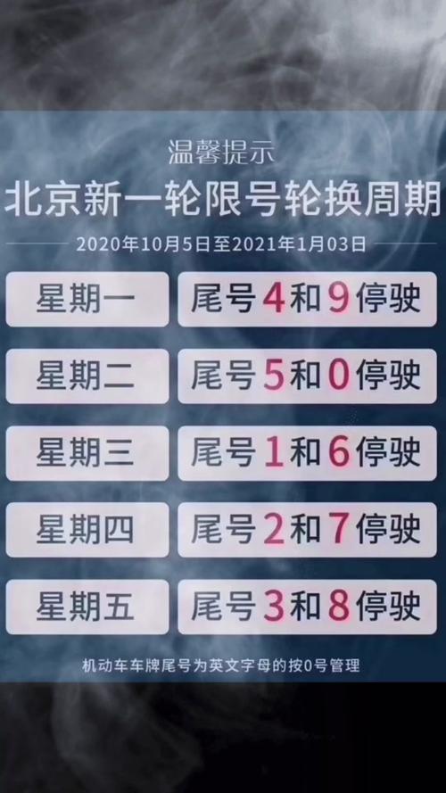 明天北京限号是多少/北京今天限号尾号是多少号-第1张图片 明天北京限号是多少/北京今天限号尾号是多少号-第1张图片