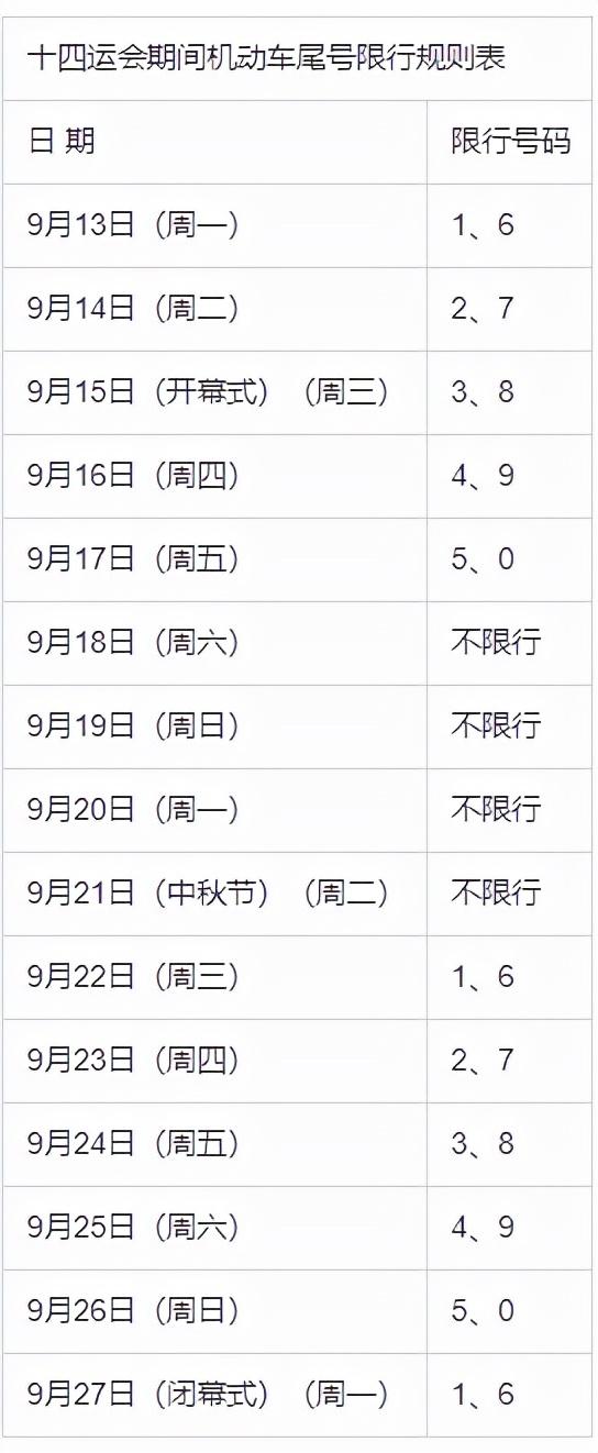 曲阳限号,曲阳限号查询今天2024年-第6张图片 曲阳限号,曲阳限号查询今天2024年-第6张图片