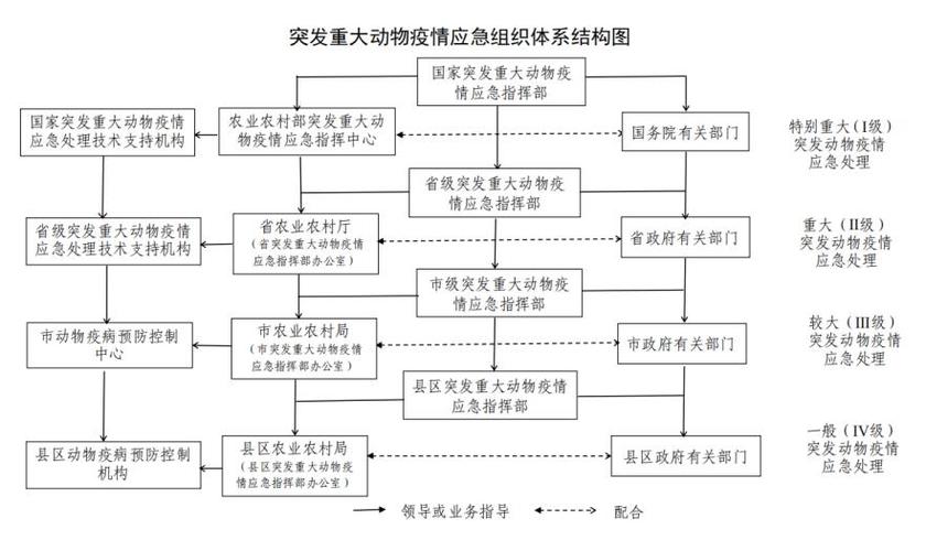 动物疫情-动物疫情应急预案-第5张图片 动物疫情-动物疫情应急预案-第5张图片