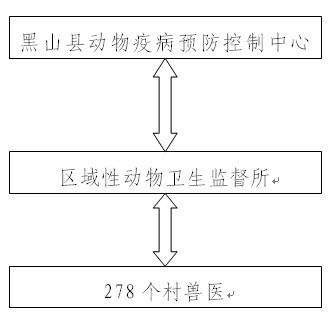 动物疫情-动物疫情应急预案-第6张图片 动物疫情-动物疫情应急预案-第6张图片