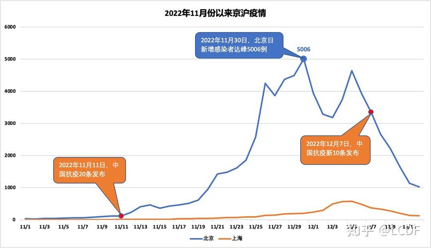 2022冬天疫情会再暴发吗(2021冬天疫情会不会再次爆发)-第3张图片 2022冬天疫情会再暴发吗(2021冬天疫情会不会再次爆发)-第3张图片