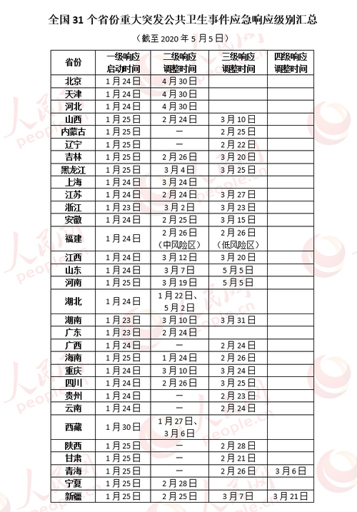 安徽疫情响应调整-安徽疫情安排-第2张图片 安徽疫情响应调整-安徽疫情安排-第2张图片