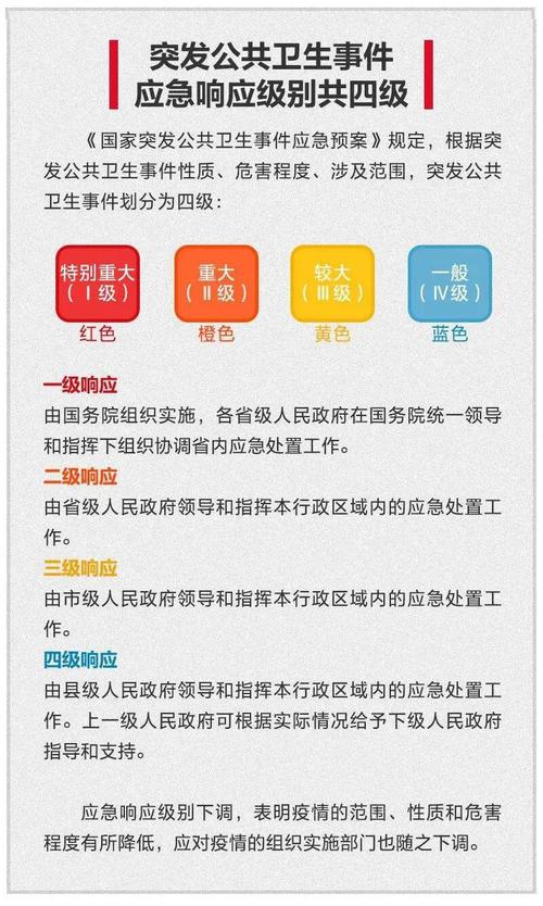 安徽疫情响应调整-安徽疫情安排-第3张图片 安徽疫情响应调整-安徽疫情安排-第3张图片