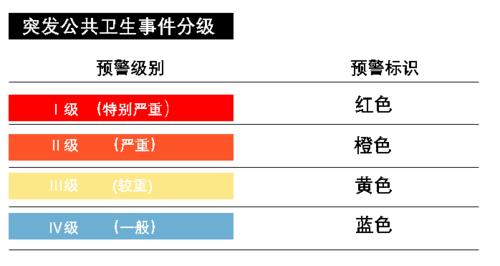 安徽疫情响应调整-安徽疫情安排-第5张图片 安徽疫情响应调整-安徽疫情安排-第5张图片