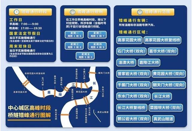 重庆明日限号/重庆明日限号多少-第4张图片 重庆明日限号/重庆明日限号多少-第4张图片