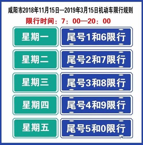 咸阳今天限号,咸阳今天限号吗最新通知-第2张图片 咸阳今天限号,咸阳今天限号吗最新通知-第2张图片