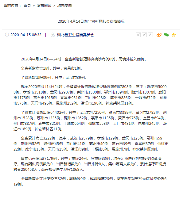 湖北疫情,湖北疫情建立的医院叫什么名字-第2张图片 湖北疫情,湖北疫情建立的医院叫什么名字-第2张图片