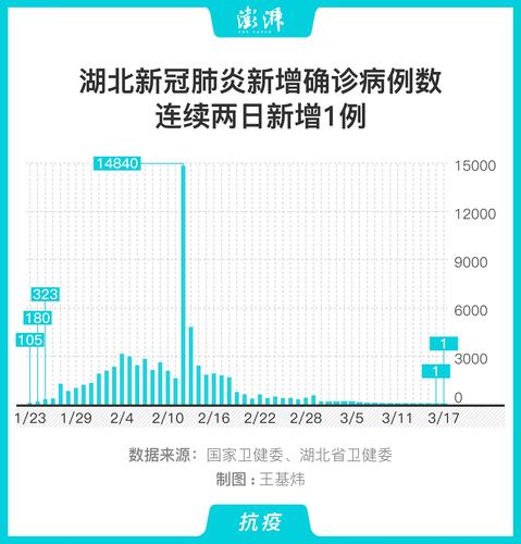 湖北疫情,湖北疫情建立的医院叫什么名字-第6张图片 湖北疫情,湖北疫情建立的医院叫什么名字-第6张图片