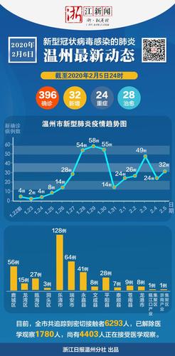 温州疫情,温州疫情防控办-第3张图片 温州疫情,温州疫情防控办-第3张图片