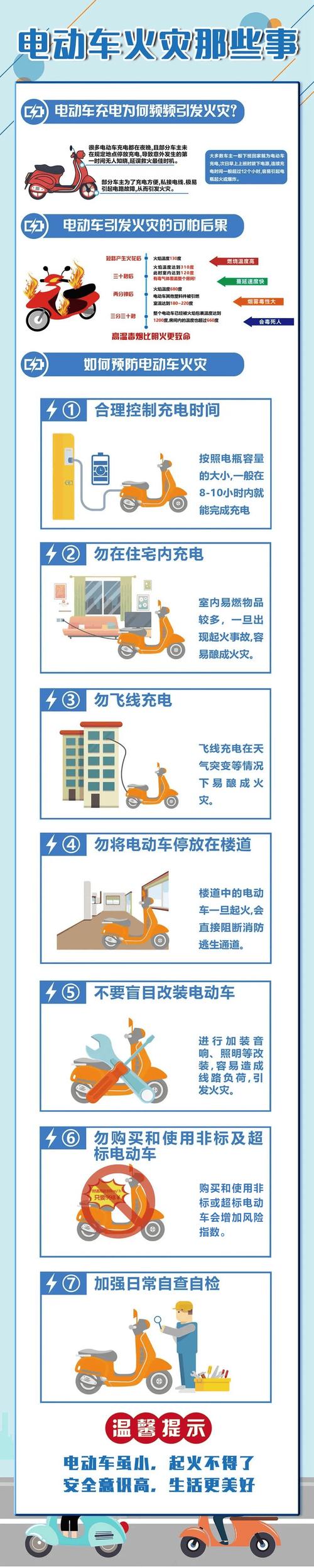 【电动车限行,北京电动车限行】-第7张图片 【电动车限行,北京电动车限行】-第7张图片