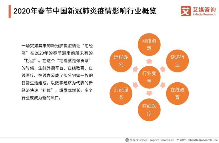 疫情影响/进出口企业受疫情影响-第1张图片 疫情影响/进出口企业受疫情影响-第1张图片