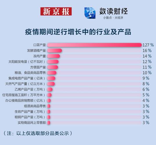 疫情影响/进出口企业受疫情影响-第5张图片 疫情影响/进出口企业受疫情影响-第5张图片