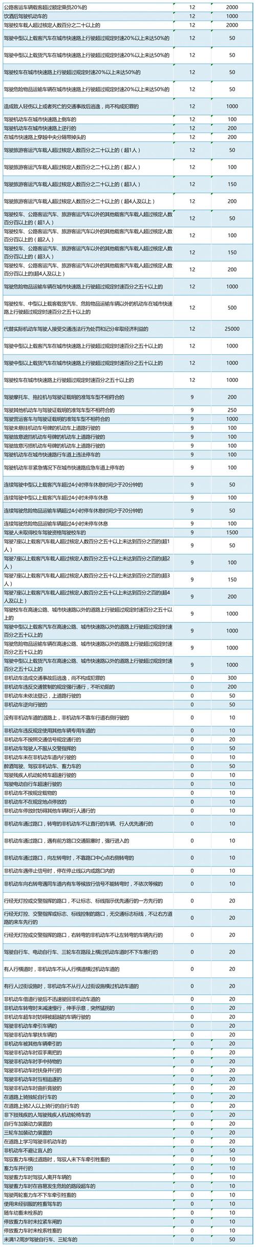 限行扣几分,成都三环路限行扣几分-第4张图片 限行扣几分,成都三环路限行扣几分-第4张图片