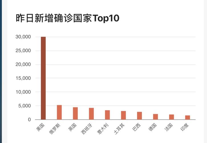美国新冠疫情,美国新冠疫情最新情况-第4张图片 美国新冠疫情,美国新冠疫情最新情况-第4张图片