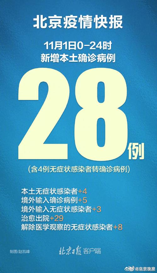 2021关于疫情(关于疫情2021年)-第4张图片 2021关于疫情(关于疫情2021年)-第4张图片
