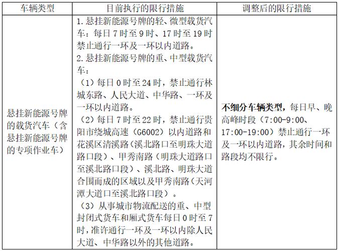 外地限行,上海外地限行-第4张图片 外地限行,上海外地限行-第4张图片