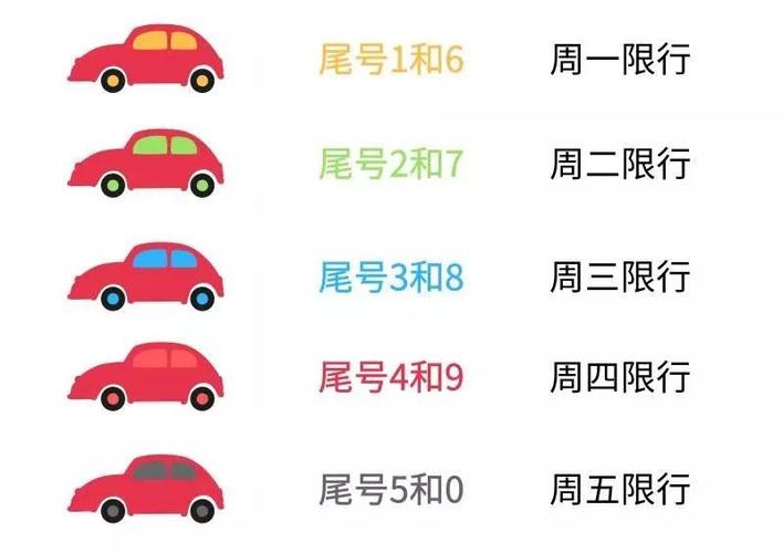 外地限行,上海外地限行-第7张图片 外地限行,上海外地限行-第7张图片