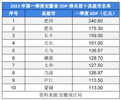 安徽疫情经济-安徽疫情经济损失多少-第1张图片 安徽疫情经济-安徽疫情经济损失多少-第1张图片