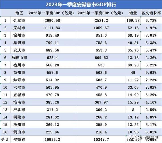 安徽疫情经济-安徽疫情经济损失多少-第5张图片 安徽疫情经济-安徽疫情经济损失多少-第5张图片