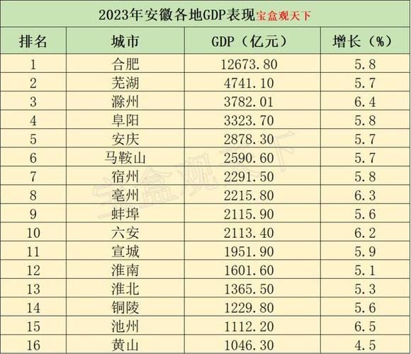 安徽疫情经济-安徽疫情经济损失多少-第6张图片 安徽疫情经济-安徽疫情经济损失多少-第6张图片