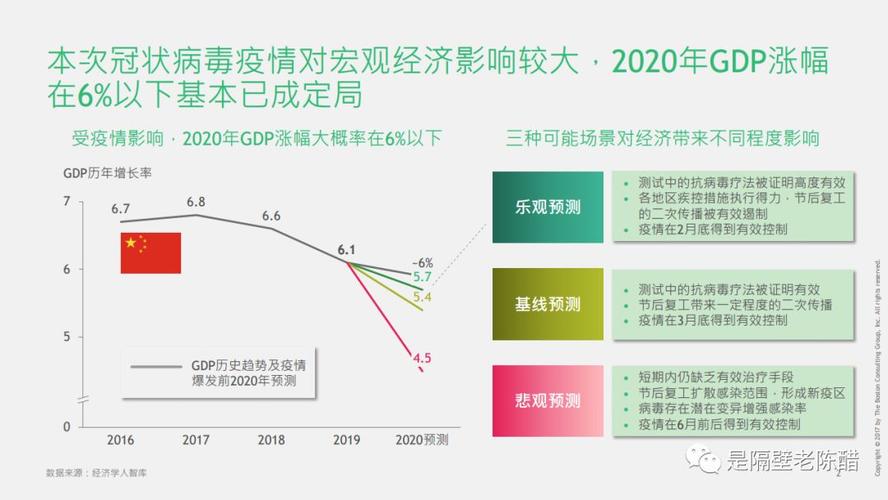 2019年疫情影响/2019年底疫情爆发-第2张图片 2019年疫情影响/2019年底疫情爆发-第2张图片