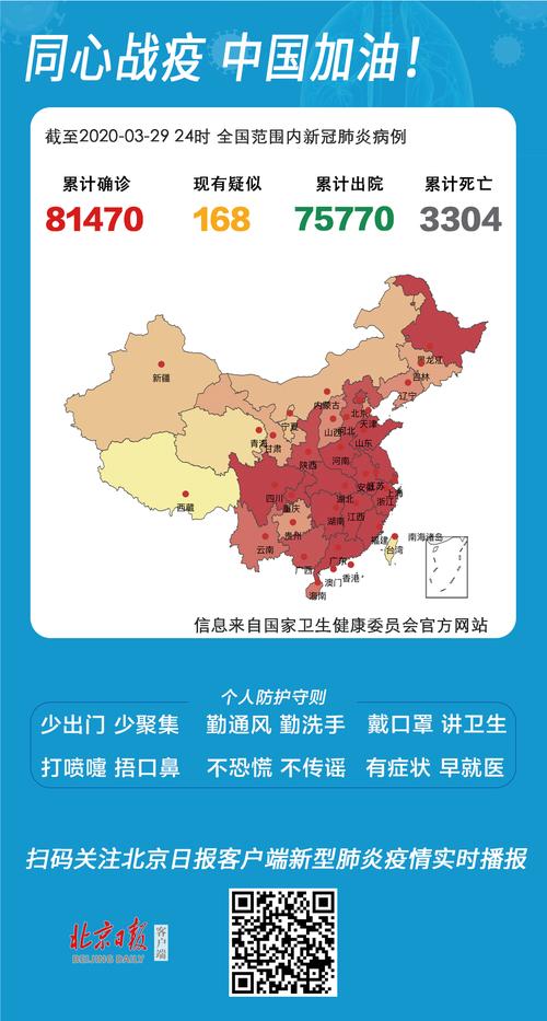 疫情近期情况/近期疫情数据-第2张图片 疫情近期情况/近期疫情数据-第2张图片