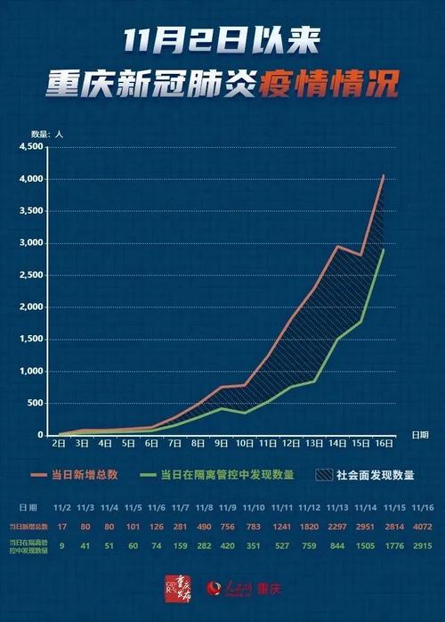 疫情近期情况/近期疫情数据-第3张图片 疫情近期情况/近期疫情数据-第3张图片