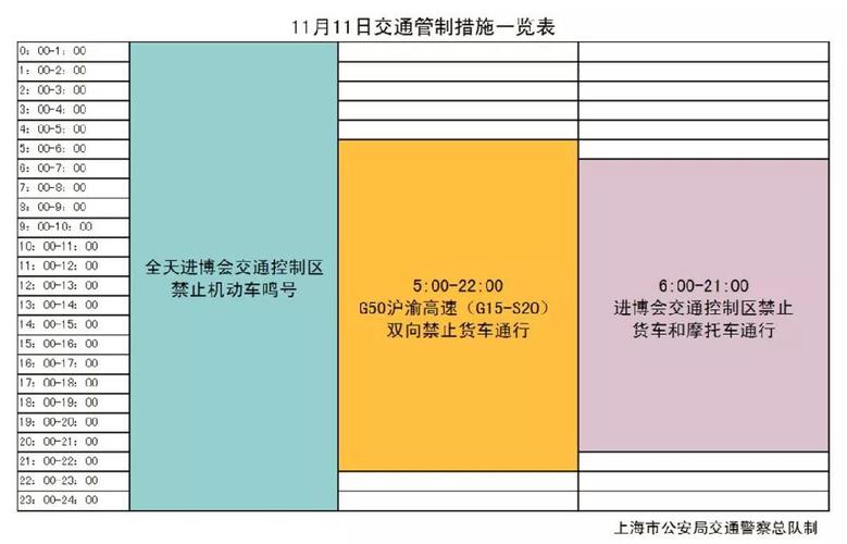 进博会限行/进博会限行区域-第5张图片 进博会限行/进博会限行区域-第5张图片