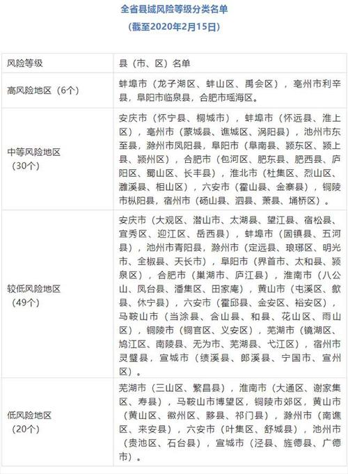 【安徽合肥最近疫情,安徽合肥疫情最新数据消息今天新增】-第2张图片 【安徽合肥最近疫情,安徽合肥疫情最新数据消息今天新增】-第2张图片