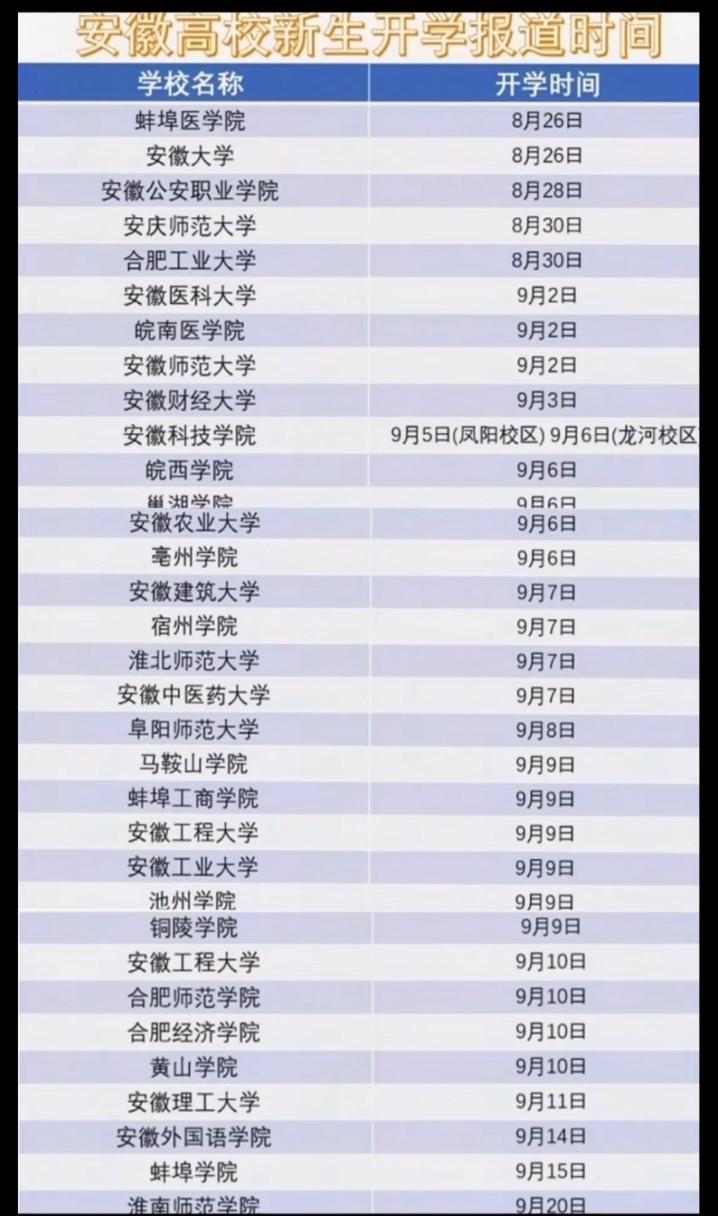 安徽疫情今年开学-这次疫情安徽开学推迟吗-第3张图片 安徽疫情今年开学-这次疫情安徽开学推迟吗-第3张图片