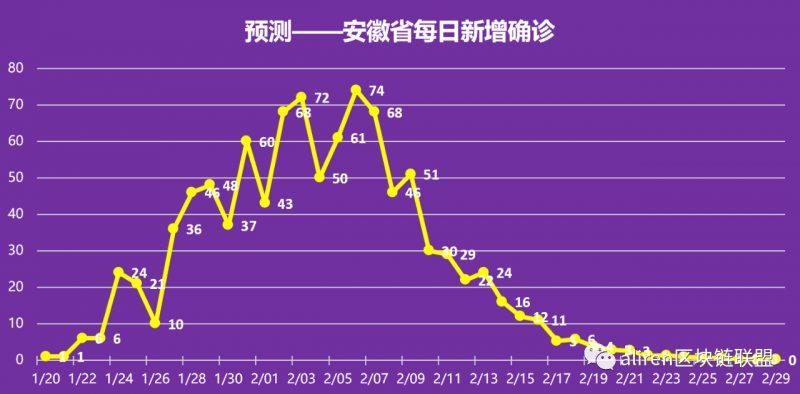 安徽疫情恢复/安徽疫情开始-第1张图片 安徽疫情恢复/安徽疫情开始-第1张图片