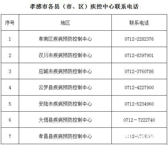 安陆疫情代购/安陆新冠肺炎患者名单-第2张图片 安陆疫情代购/安陆新冠肺炎患者名单-第2张图片