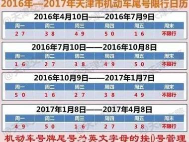 唐山车辆限号(唐山车辆限号最新信息2023)-第3张图片 唐山车辆限号(唐山车辆限号最新信息2023)-第3张图片