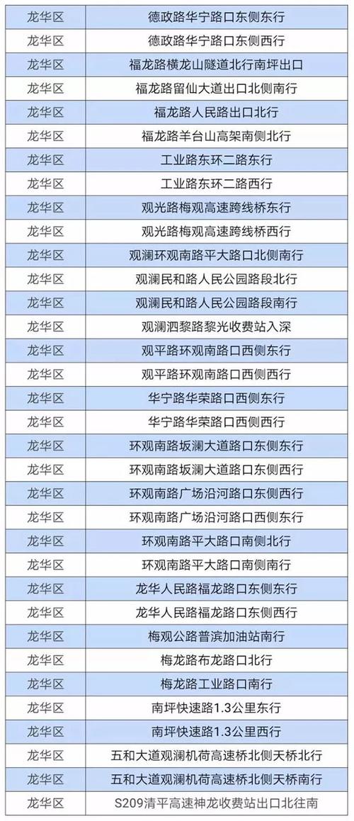 限行是抓拍吗/限行是抓拍吗现在-第6张图片 限行是抓拍吗/限行是抓拍吗现在-第6张图片