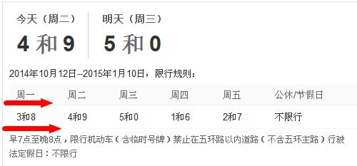 北京周五限号-北京周五限号多少外地车-第5张图片 北京周五限号-北京周五限号多少外地车-第5张图片