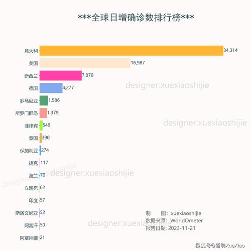 世界新冠疫情-世界新冠疫情局势-第2张图片 世界新冠疫情-世界新冠疫情局势-第2张图片