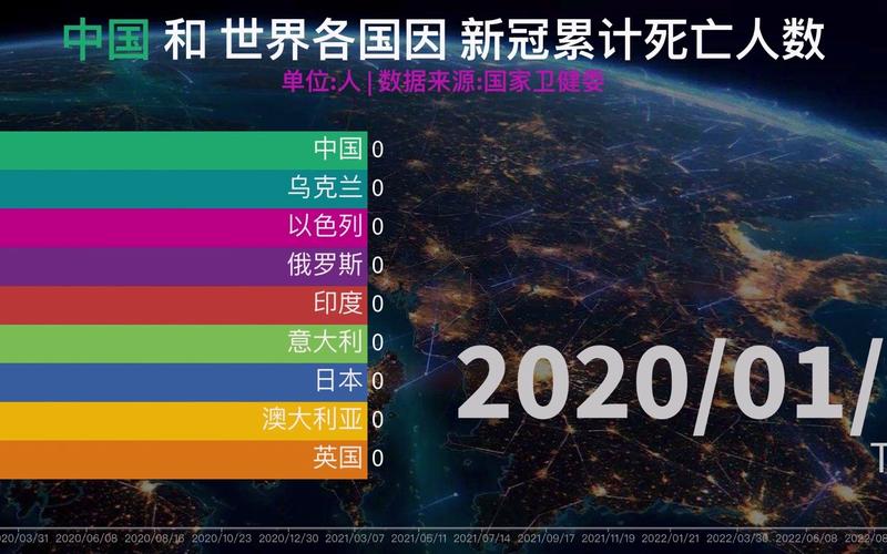 世界新冠疫情-世界新冠疫情局势-第3张图片 世界新冠疫情-世界新冠疫情局势-第3张图片