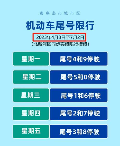 秦皇岛限行图(秦皇岛限行通告)-第2张图片 秦皇岛限行图(秦皇岛限行通告)-第2张图片