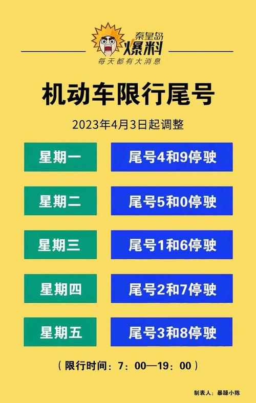 秦皇岛限行图(秦皇岛限行通告)-第4张图片 秦皇岛限行图(秦皇岛限行通告)-第4张图片
