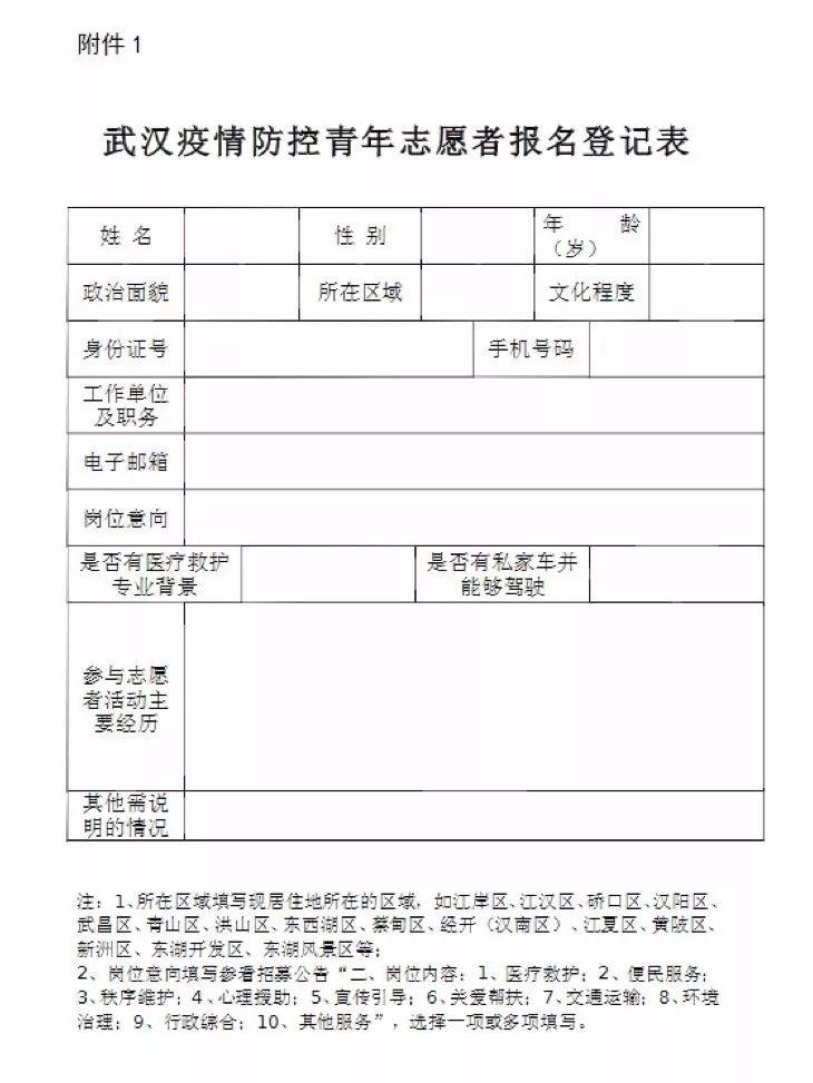 疫情防控志愿,疫情防控志愿者心得体会-第4张图片 疫情防控志愿,疫情防控志愿者心得体会-第4张图片