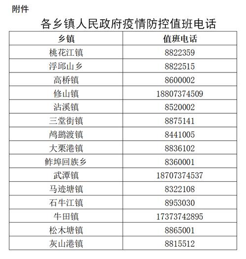 安化疫情交通,安化防疫通告-第2张图片 安化疫情交通,安化防疫通告-第2张图片